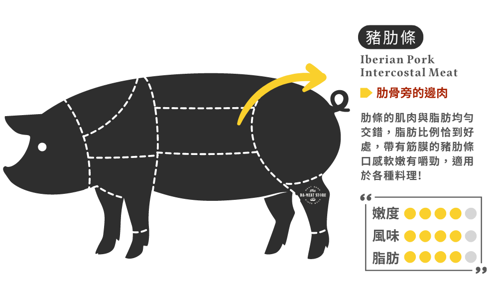 Bellota伊比利黑豚豬肋條